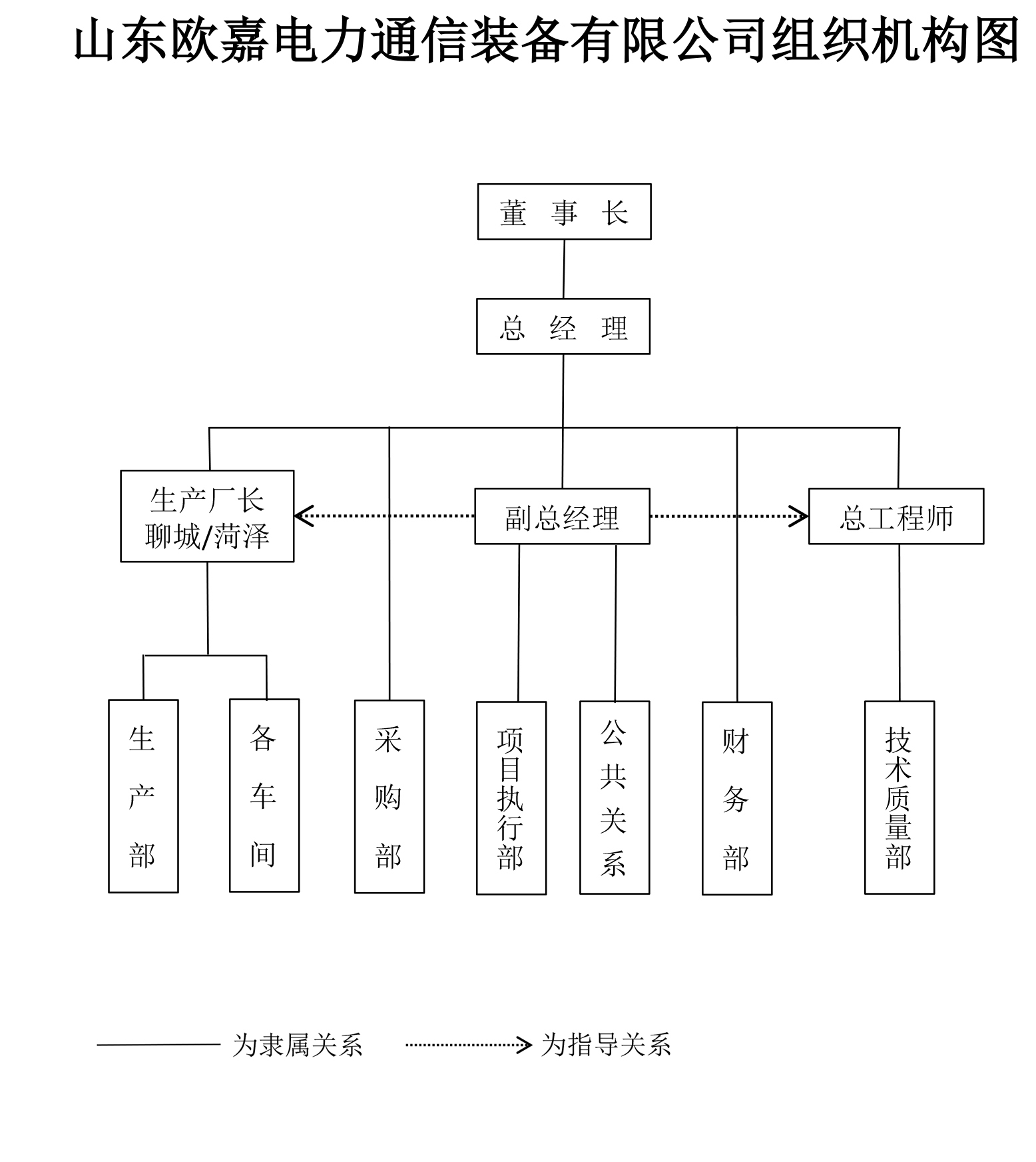 组织分为三个层次